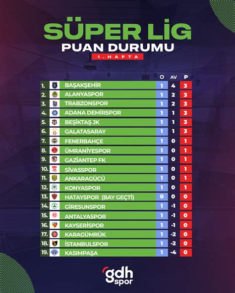 Süper Lig .